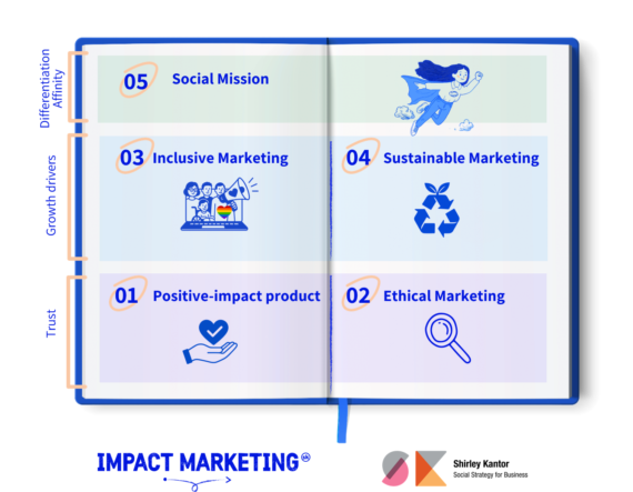 Impact Marketing: A Strategy for Meaningful Growth in Uncertain Times